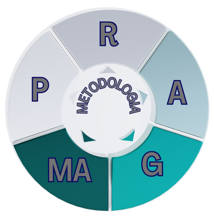 PRAGMA